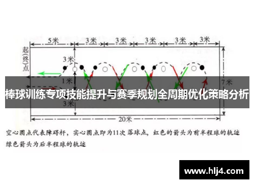 棒球训练专项技能提升与赛季规划全周期优化策略分析