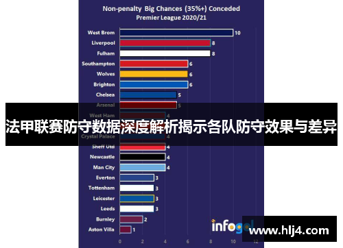 法甲联赛防守数据深度解析揭示各队防守效果与差异